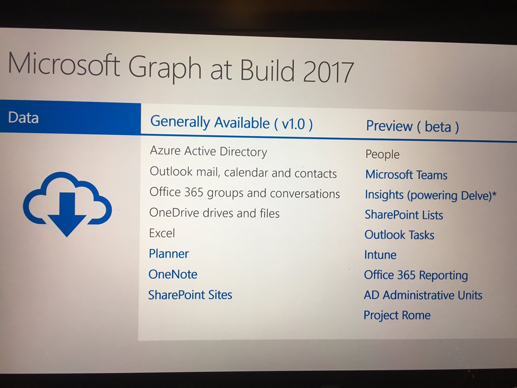 Graph roadmap