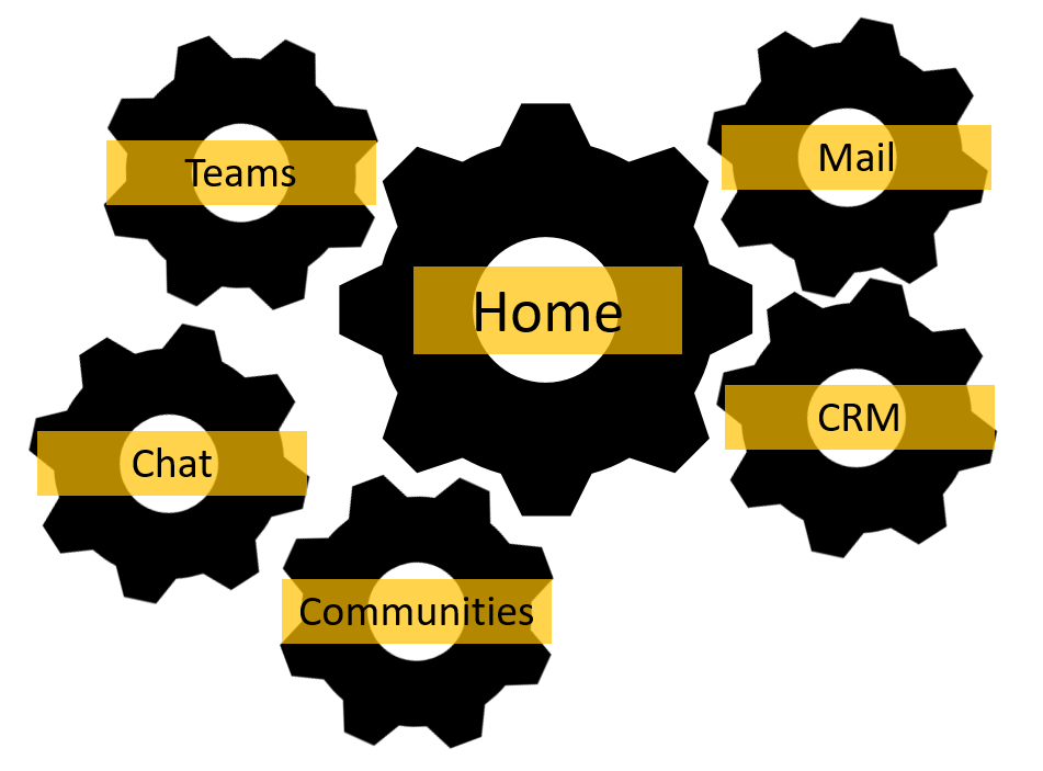 hub and spoke